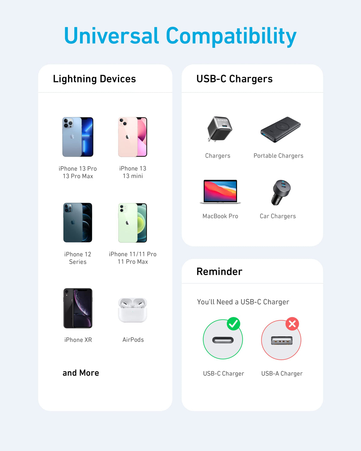 Anker USB-C to Lightning Cable